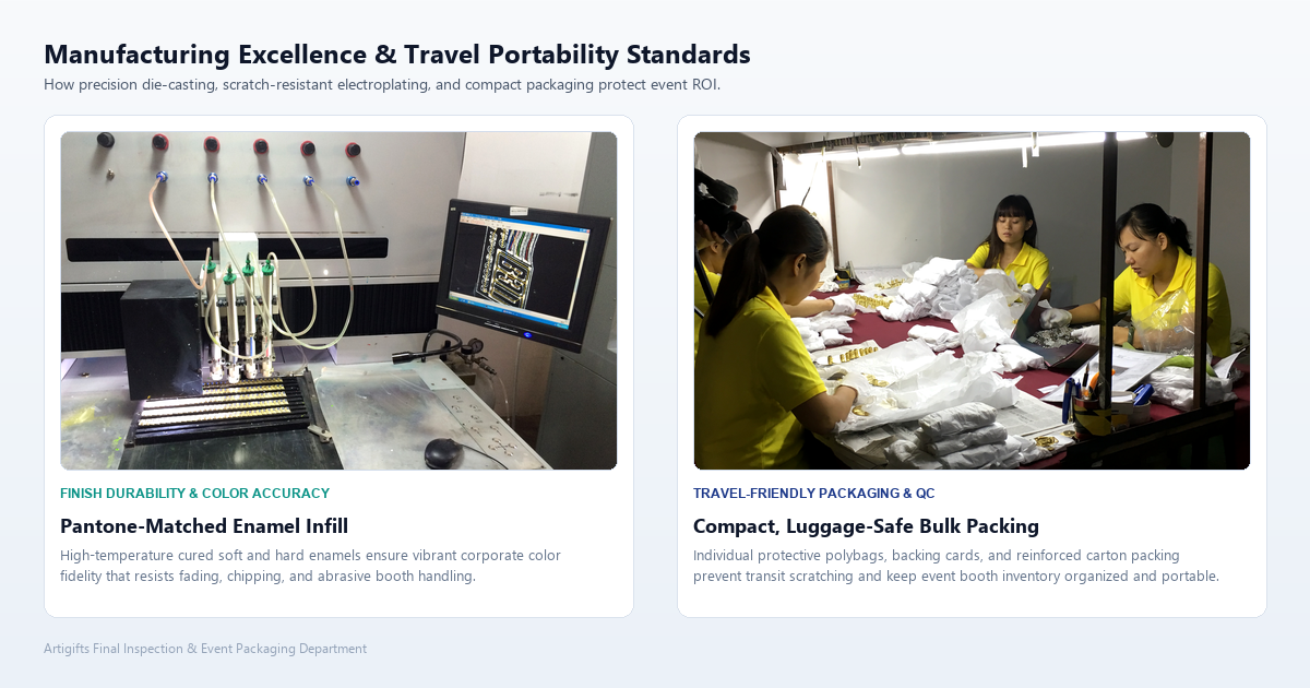 Manufacturing Excellence and Travel Portability Standards by Artigifts